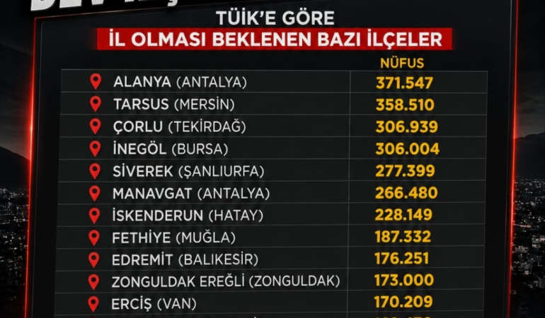 il olmayı bekleyen ilçeler